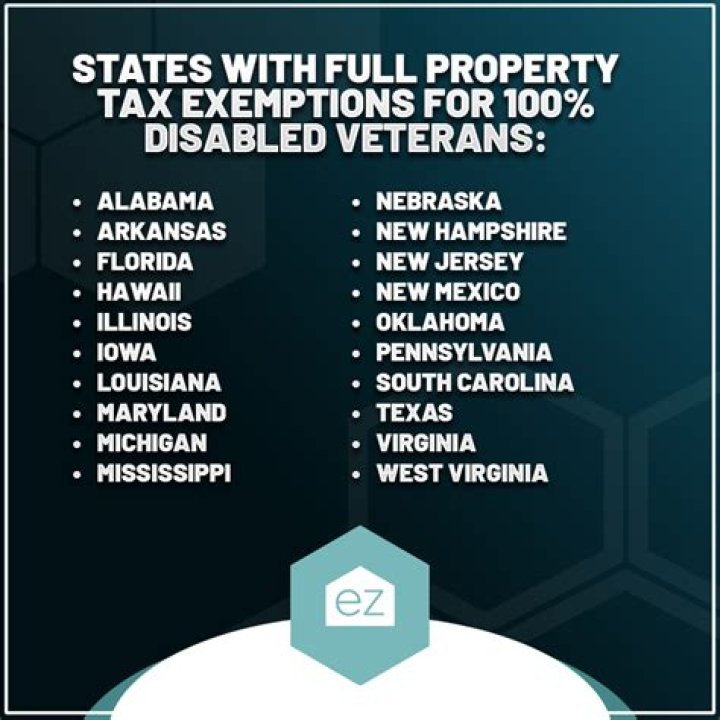 Are 100% disabled veterans exempt from taxes?