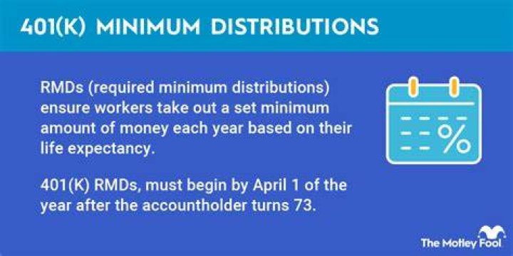 Are 401k distributions required in 2020?