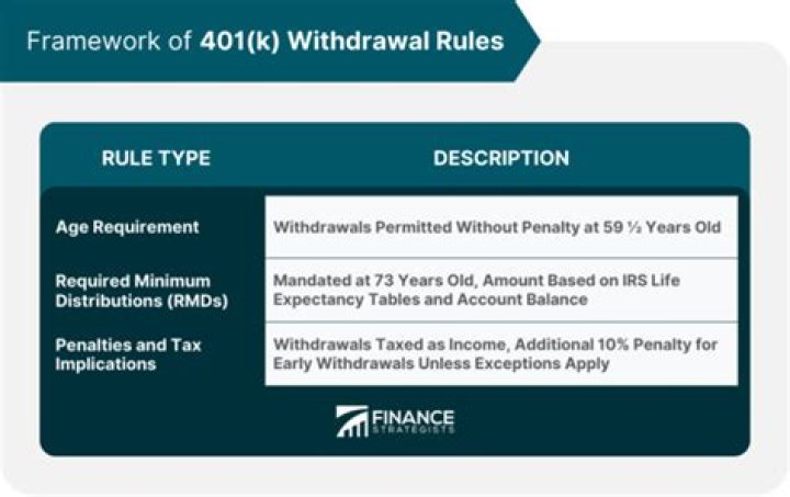 Are 401k hardship withdrawals subject to penalty?