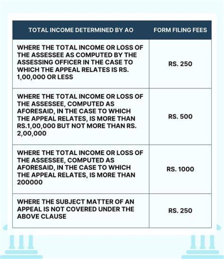 Are appeal fees refundable?