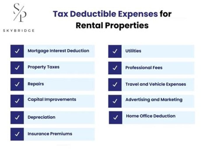 Are closing costs tax deductible on rental property?