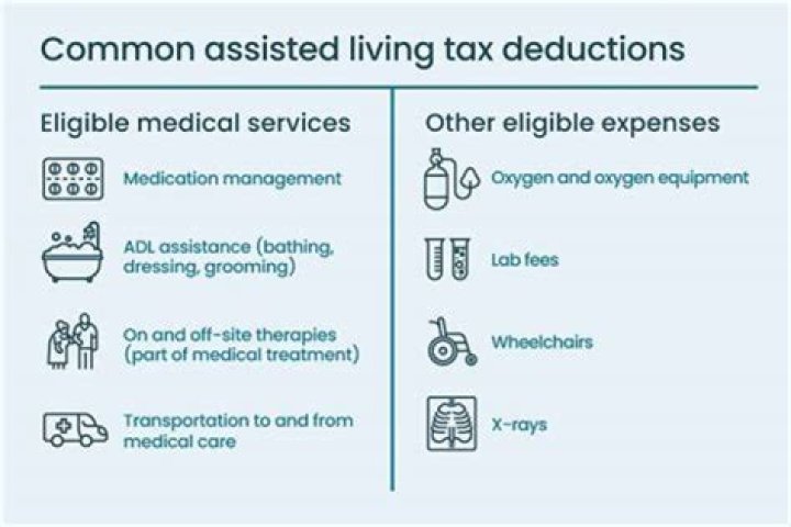 Are dorm expenses tax deductible?