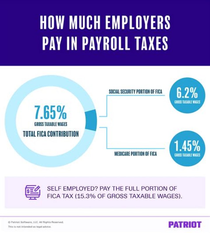 Are employer portion of payroll taxes deductible?
