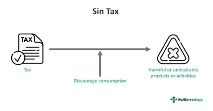 Are Excise and sin taxes the same?
