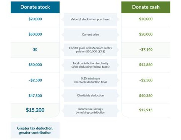 Are grants to nonprofits tax deductible?