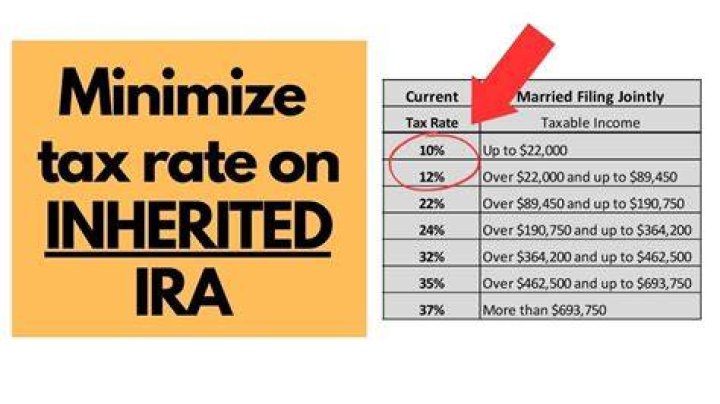 Are inherited IRA withdrawals taxable?
