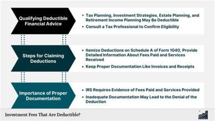 Are investment advisory fees deductible for net investment income tax?