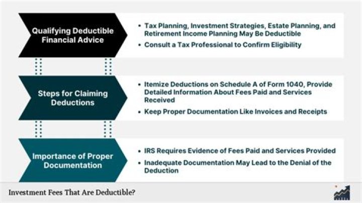 Are investment advisory fees tax deductible in 2019?