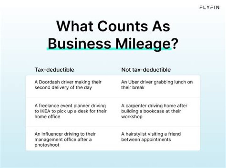 Are miles driven for medical tax deductible?