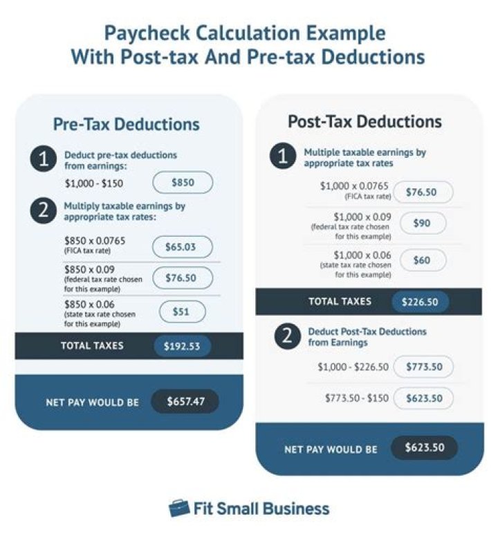 Are payroll taxes Pretax?