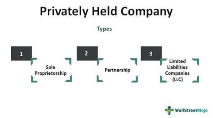 Are privately held companies traded?