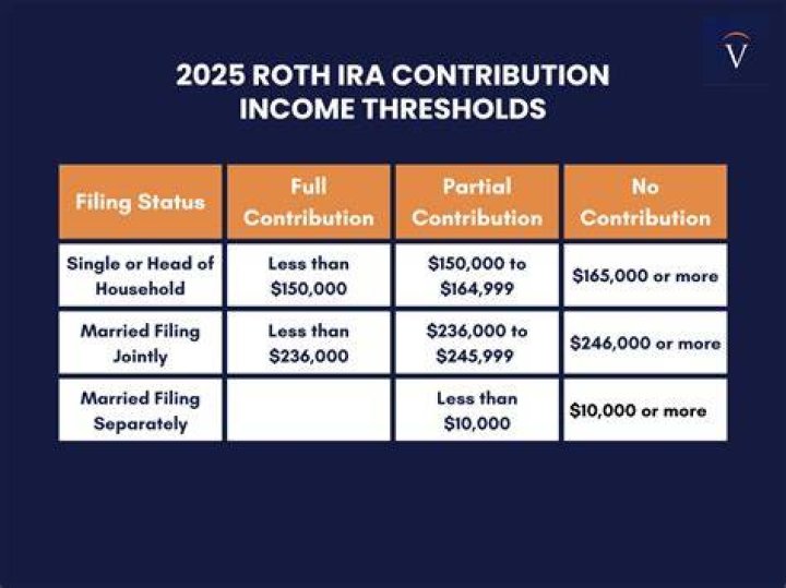 Are Roth IRA contributions tax deductible TurboTax?