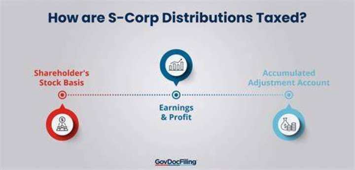 Are S Corp distributions taxed as capital gains?