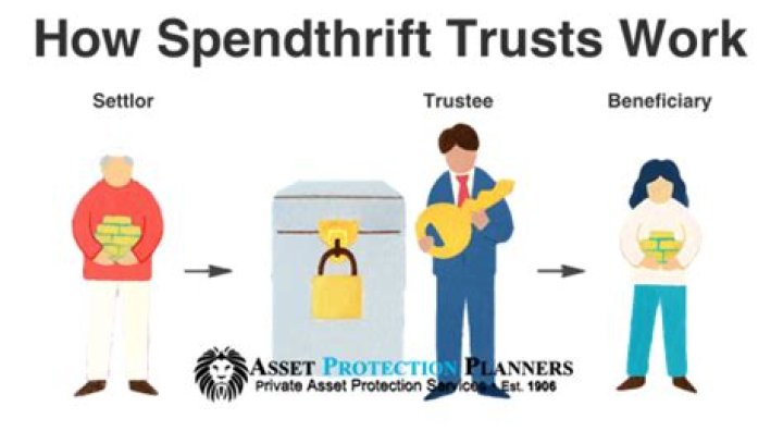 Are spendthrift trusts valid in all states?