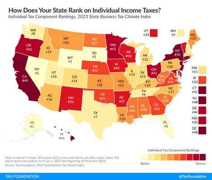 Are state taxes sent to the IRS?