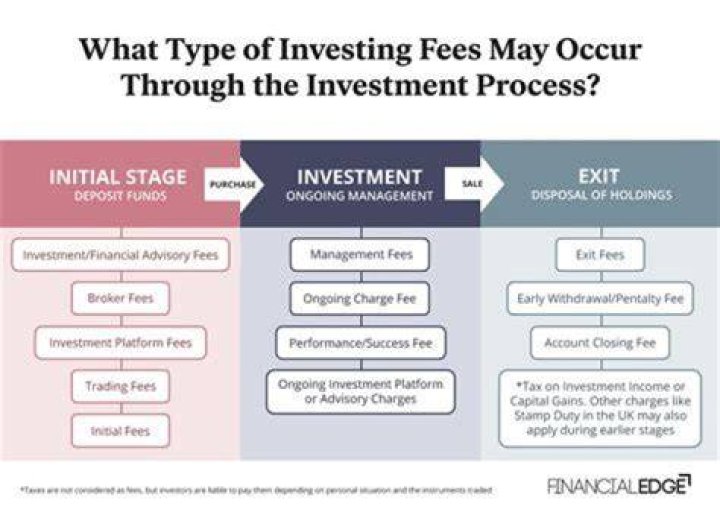 Are there annual fees for a corporation?