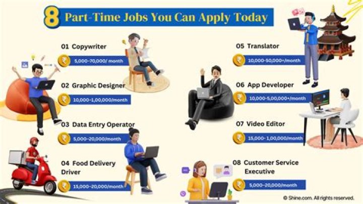 Are there any jobs that are part time?
