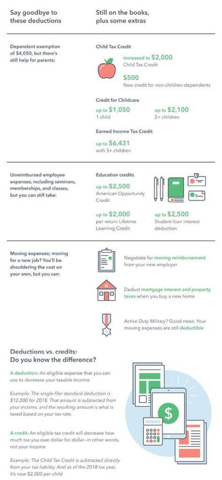Are there any new tax deductions for 2018?