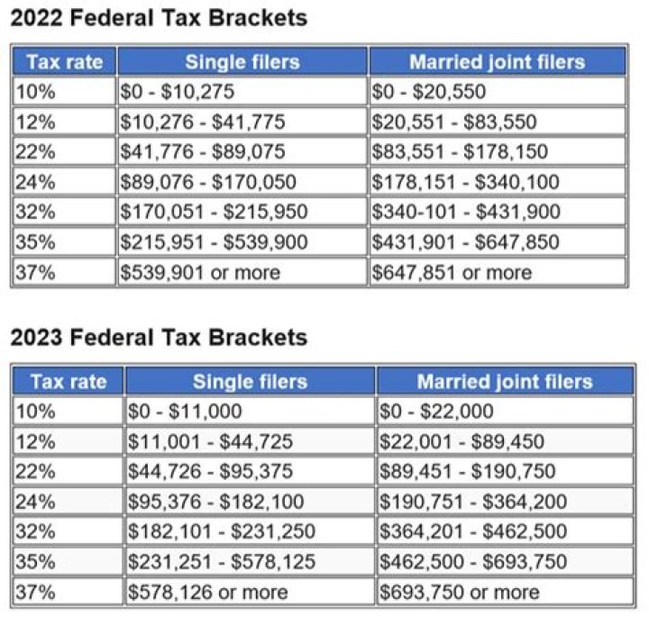 Are there any tax breaks for a widow?