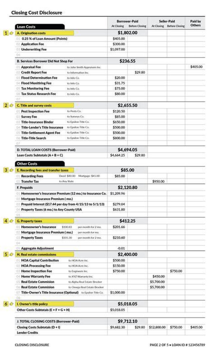 Are there any tax deductions for closing costs?