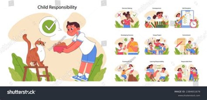 At what age are you no longer responsible for your child?