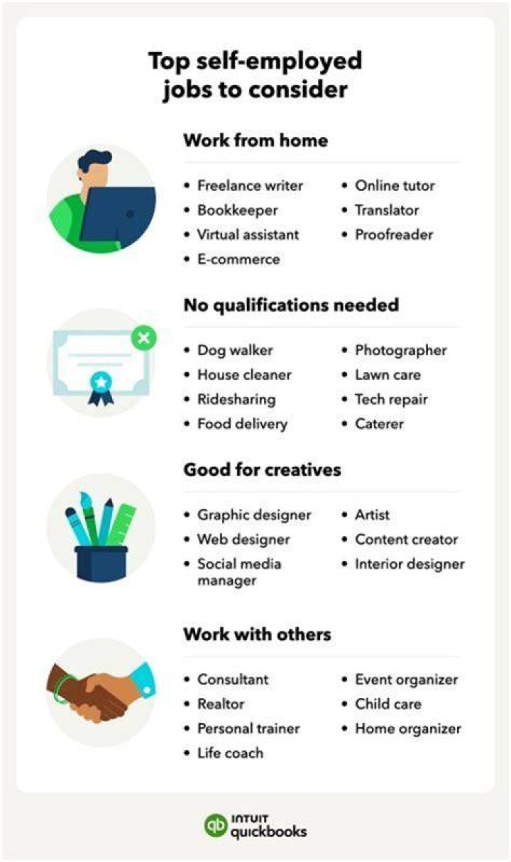 At what point are you considered self-employed?