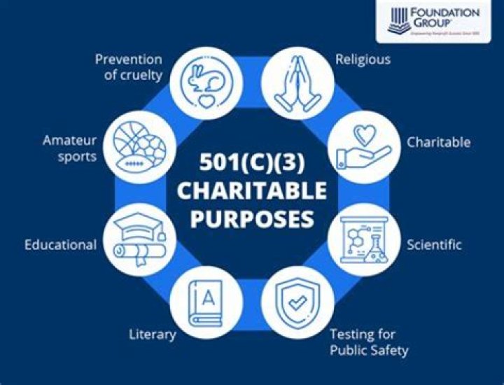Can a 501c3 make grants?