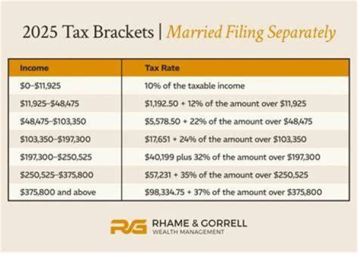 Can a husband and wife file separate tax returns?