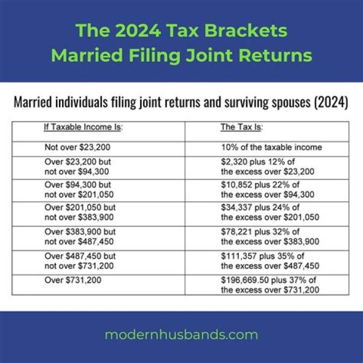 Can a newly married couple file a joint tax return?
