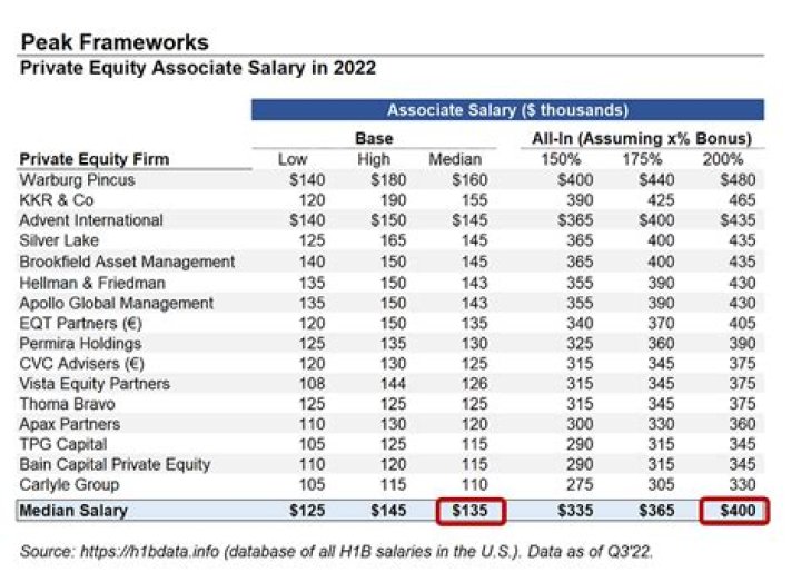 Can a partner be paid a salary?