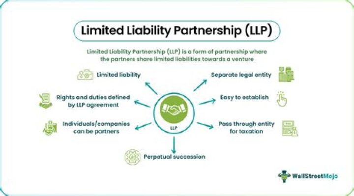 Can a restaurant be a limited liability partnership?