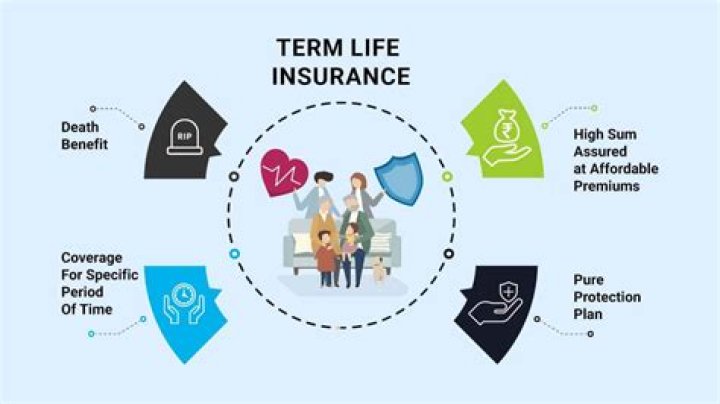 Can a retired person buy term insurance?