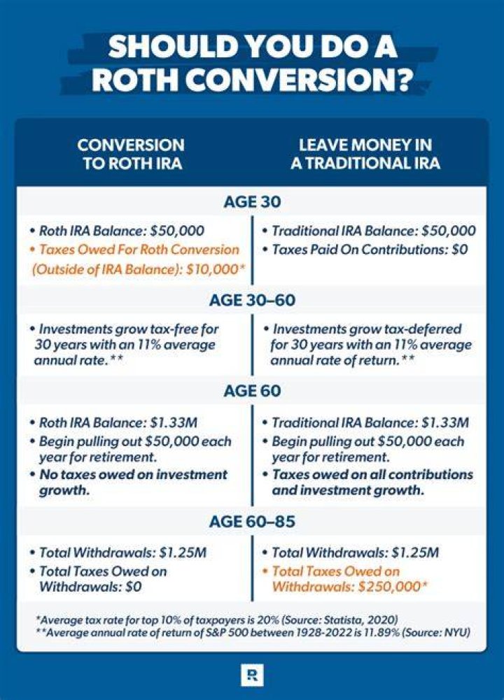 Can a retired person do a Roth conversion?