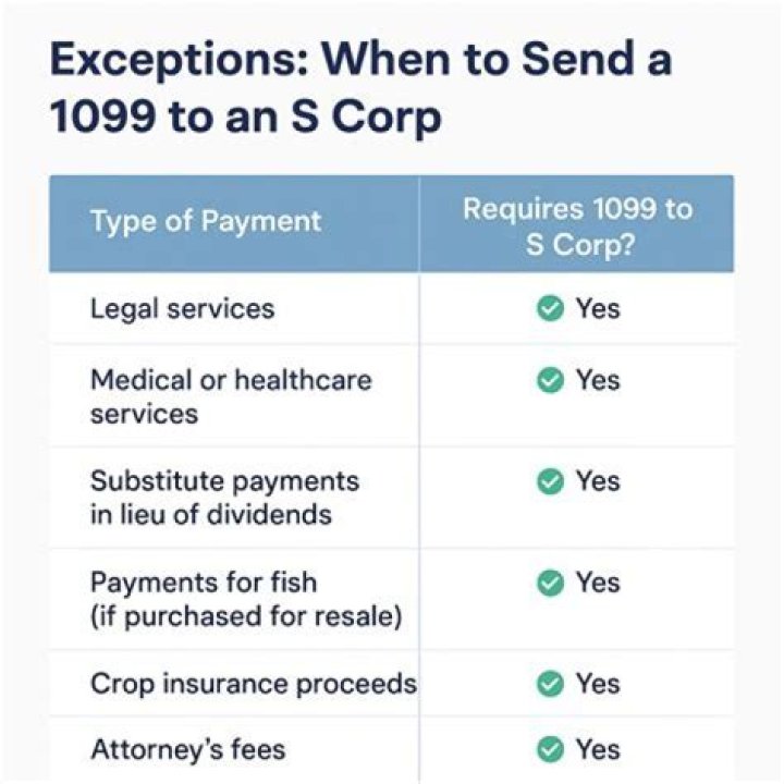 Can A S corporation receive a 1099 form?
