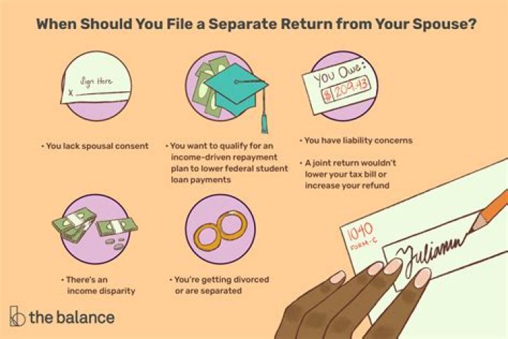 Can a separated spouse file a tax return?