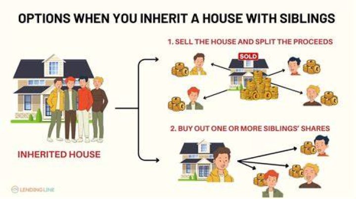Can a sibling buy out an inherited house?