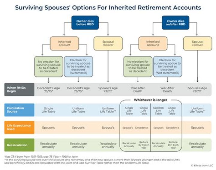 Can a spouse contribute to a spousal retirement account?