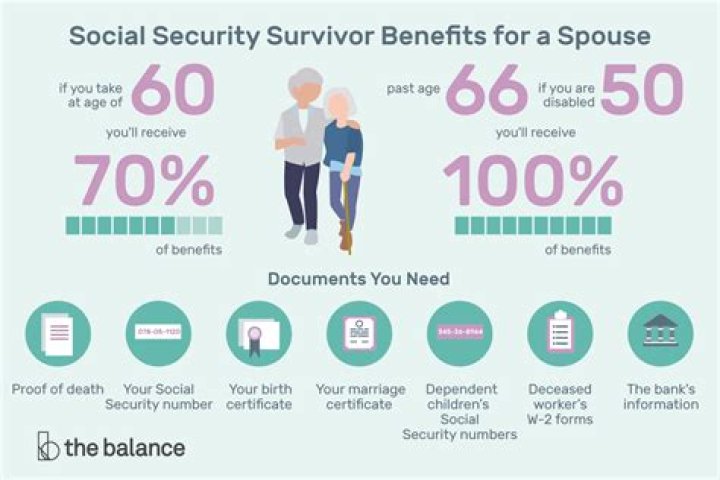 Can a spouse get Social Security if they are on SSDI?