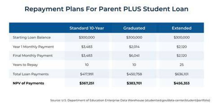 Can a student loan be in a parents name?