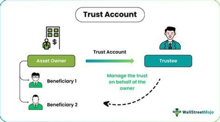 Can a trust be the beneficiary of a bank account?