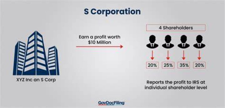 Can an individual set up an S Corp?