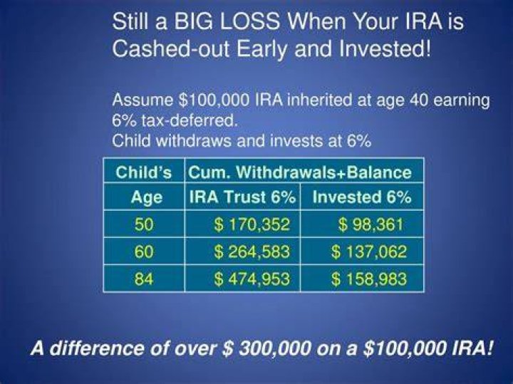 Can an IRA be cashed in early?