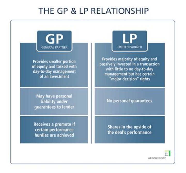 Can an LLC be a partner in a LP?