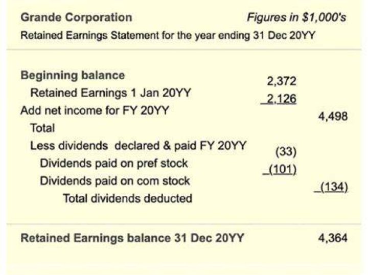 Can an S Corp keep retained earnings?