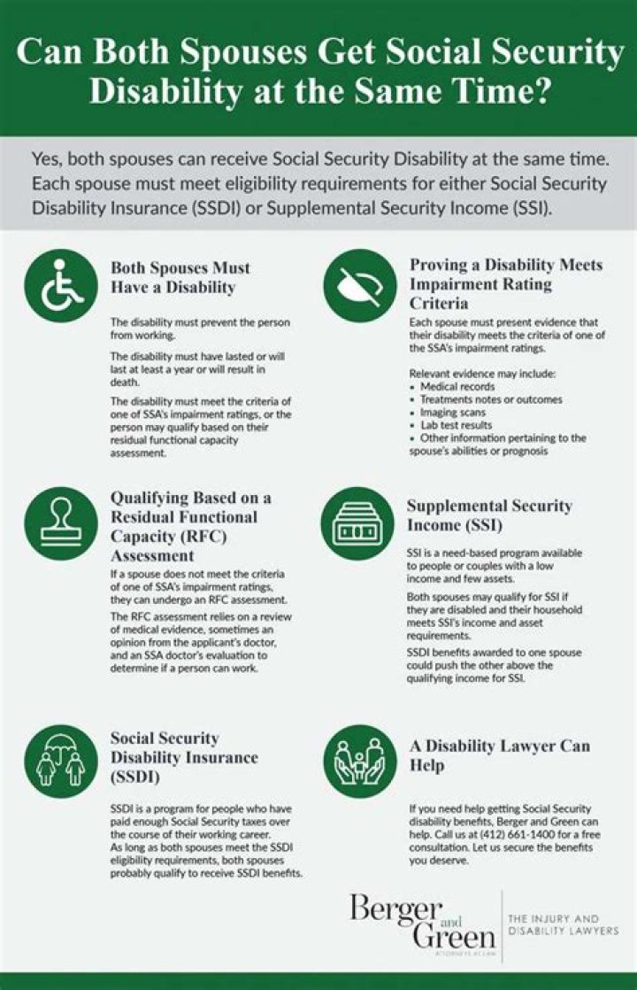 Can both spouses file for Social Security?