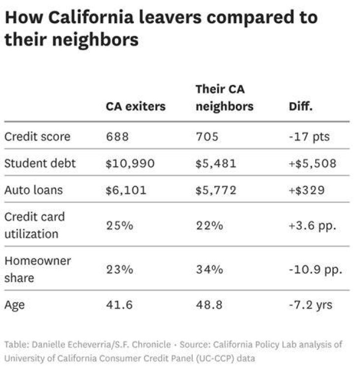 Can California tax people after they move?