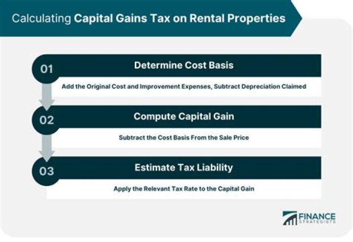 Can capital gains from two properties be invested in one property?
