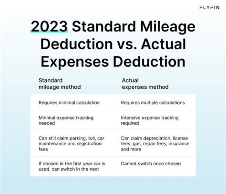 Can car parking be claimed as a tax deduction?