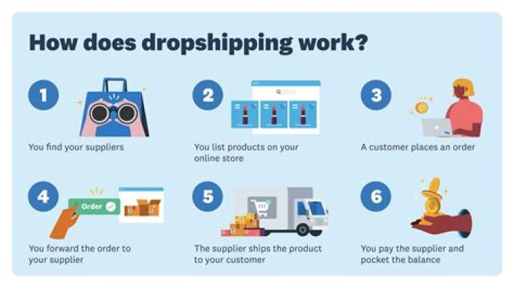 Can dropshipping get you in trouble?