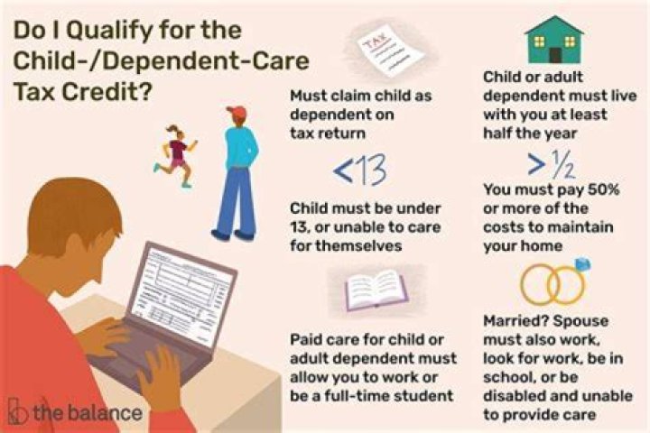 Can I claim my 25 year old child as a dependent?